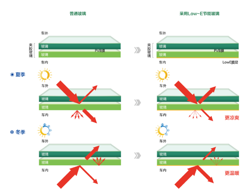 云顶集团(中国区)有限公司 - 官方网站